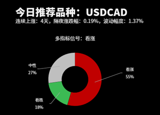 今日热图：交易机会提醒（03月11日）