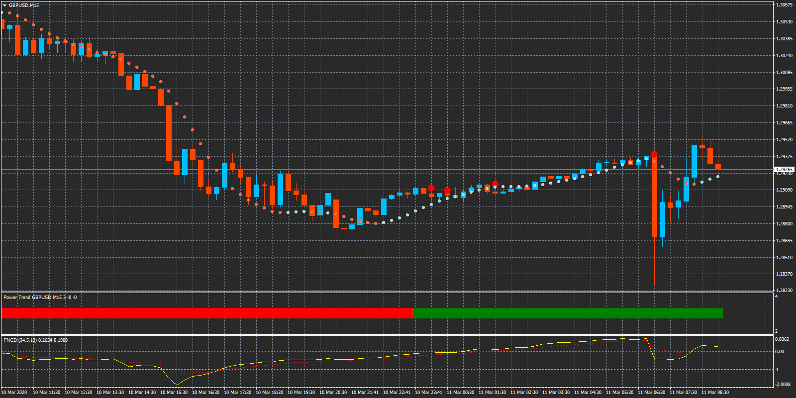 猝不及防！英央行紧急降息50个基点，今晚还有大事发生