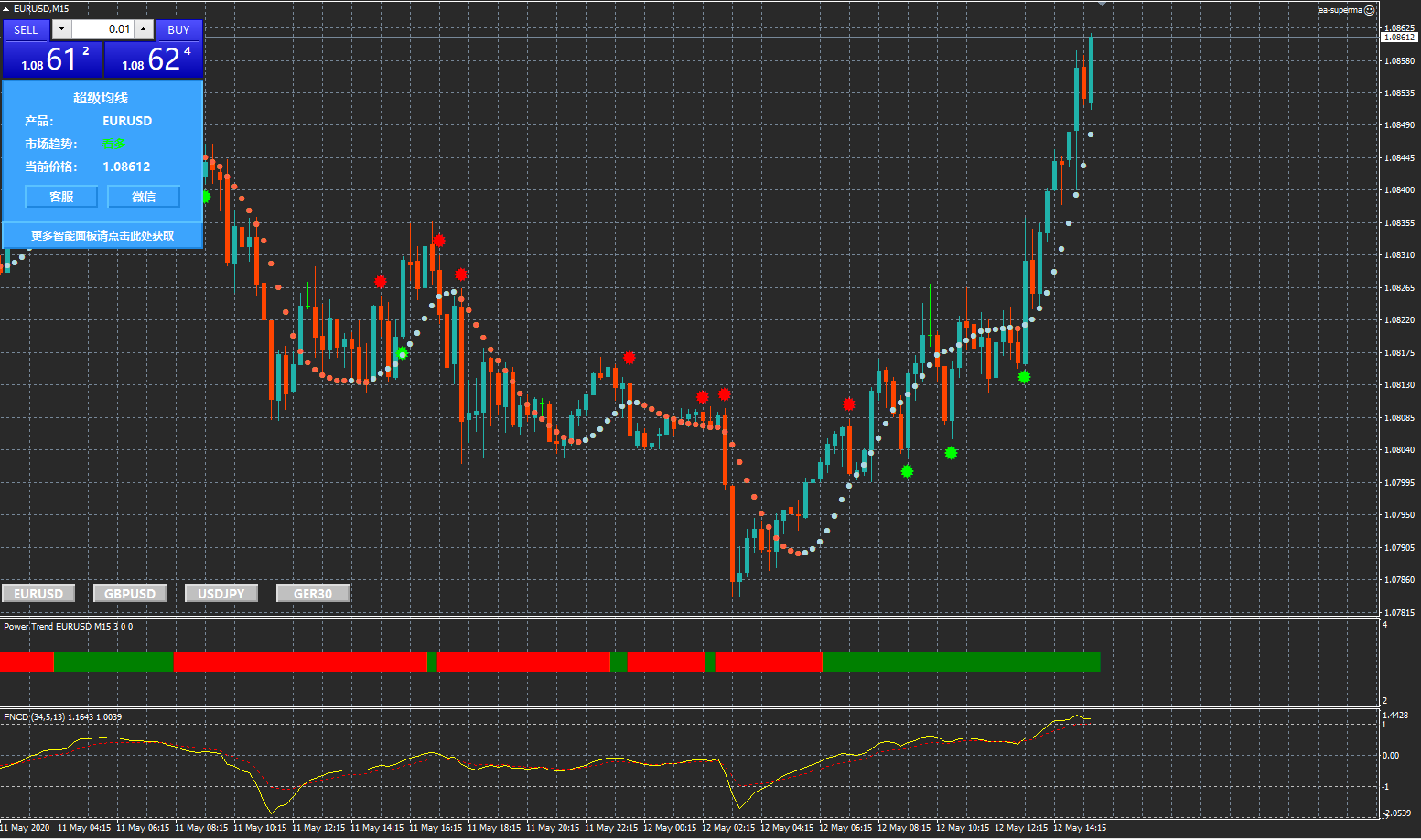 超级均线程序化交易面板加载