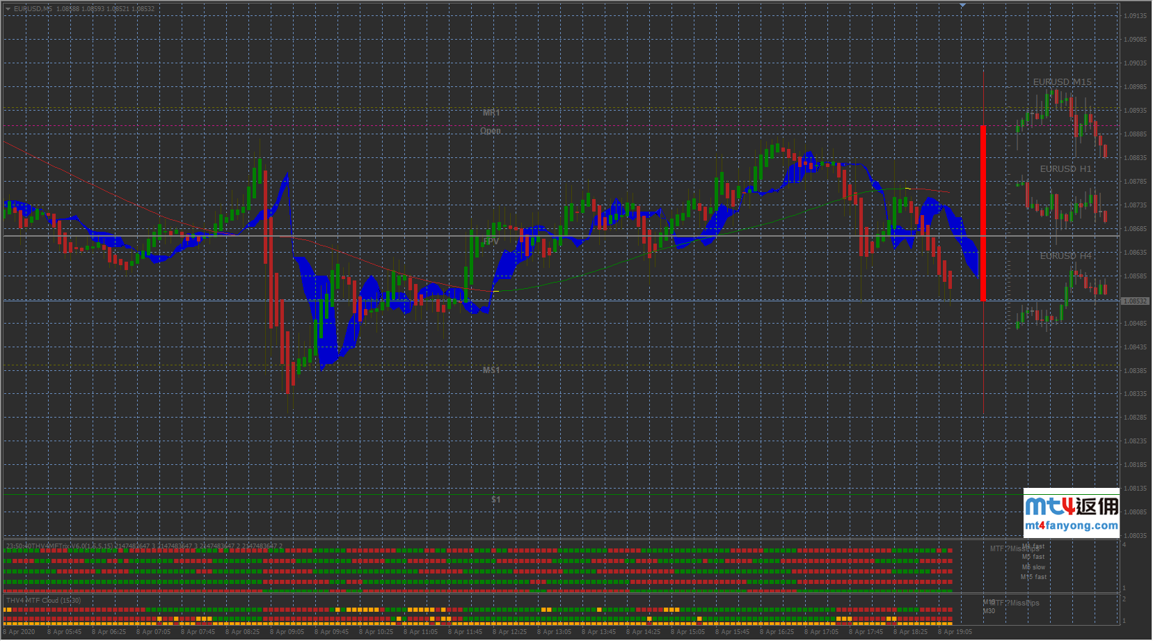 THV外汇交易系统