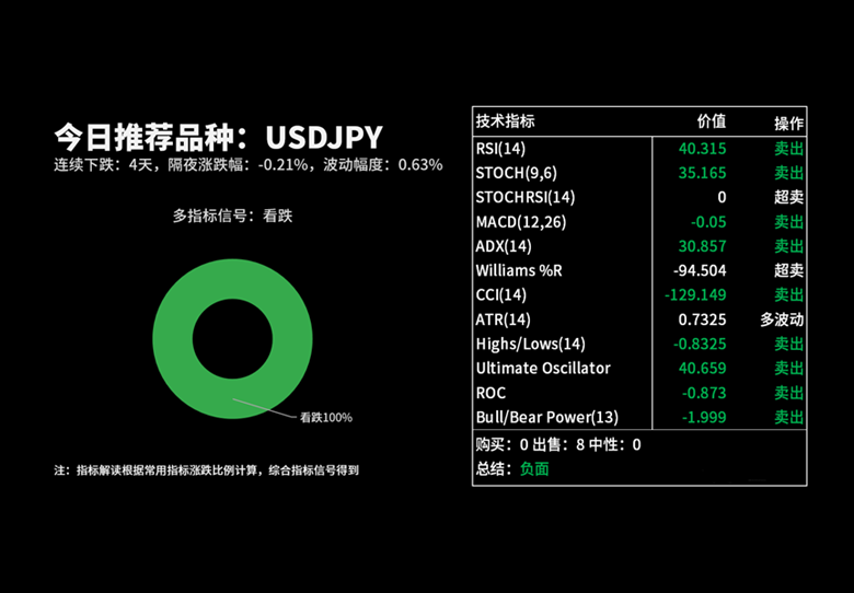 技术分析：今日交易机会提醒（06月12日）