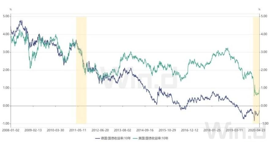 避险不靠黄金和美债！华尔街找到新的“避风港”