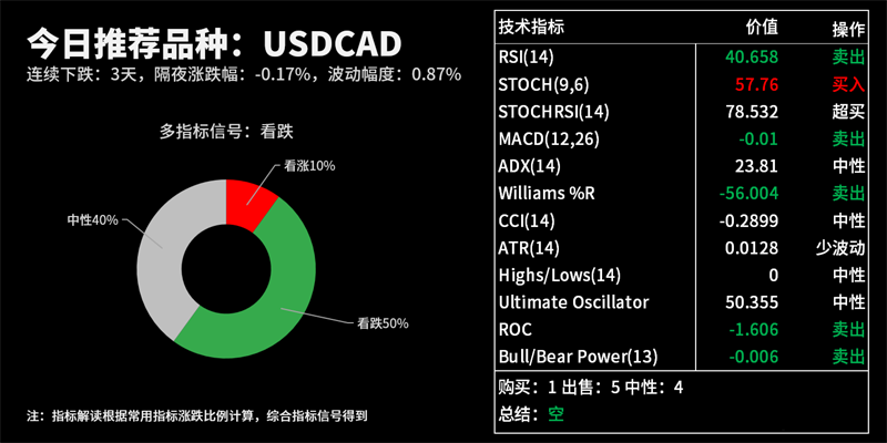 技术分析：今日交易机会提醒（06月17日）