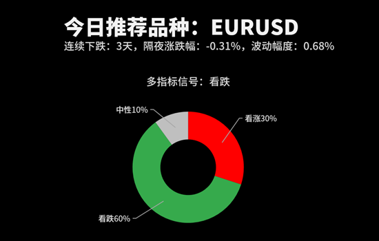 技术分析：今日交易机会提醒（06月19日）