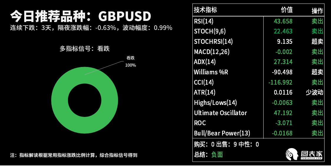 技术分析：今日交易机会提醒（06月29日）