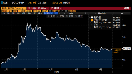俄罗斯原油对布油溢价创五年新高！