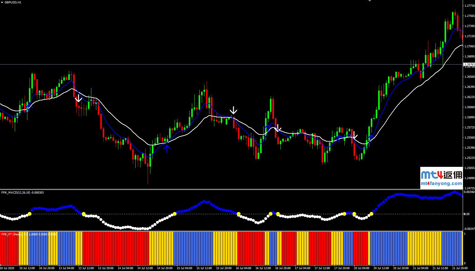 Forex Profit Keeper外汇交易系统