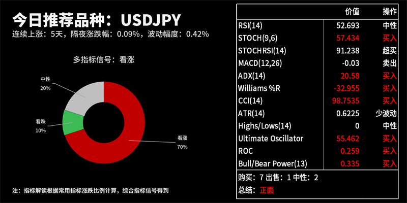 技术分析：今日交易机会提醒（09月07日）