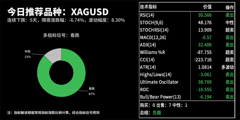 技术分析：今日交易机会提醒（09月24日）