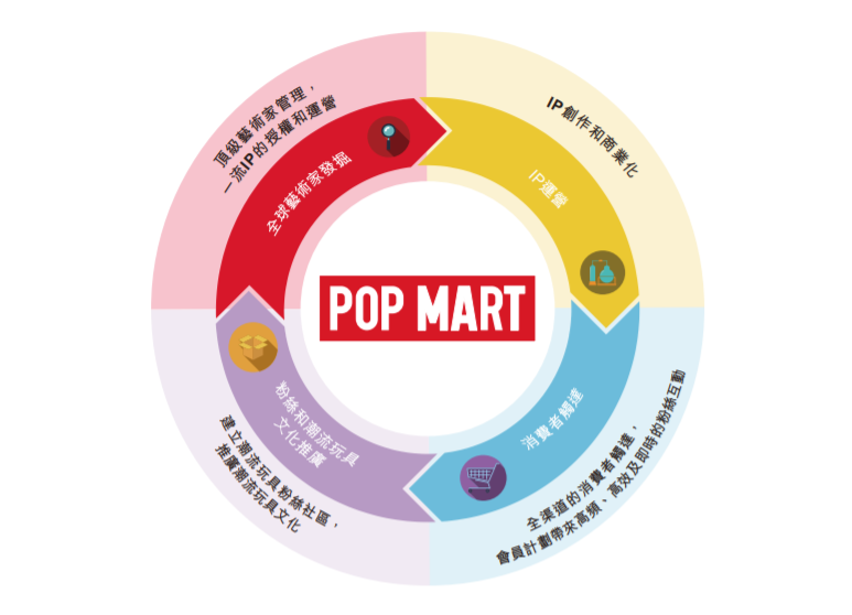 泡泡玛特通过港交所聆讯，今年上半年营收8.18亿元