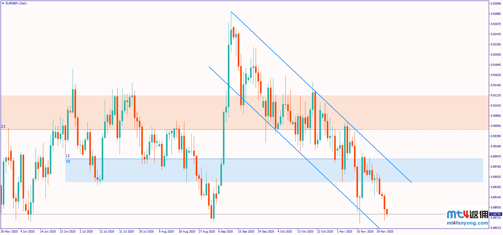 脱欧本周或迎大结局，欧镑演绎惊险一幕