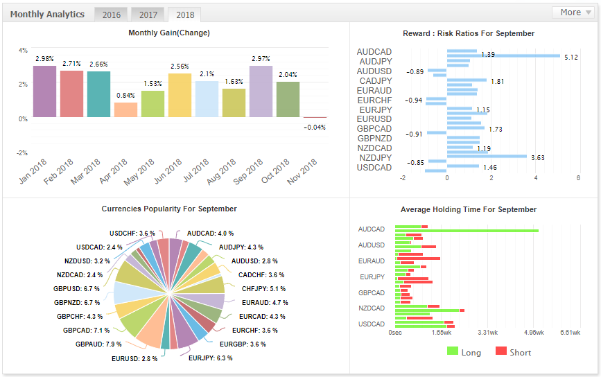 Ghidorah-Forex-EA-Real-Test-Account1
