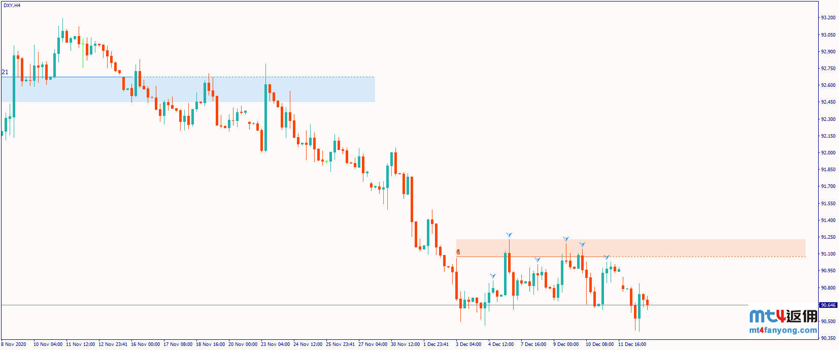 风险事件密集，美元指数能否守住关键支撑？