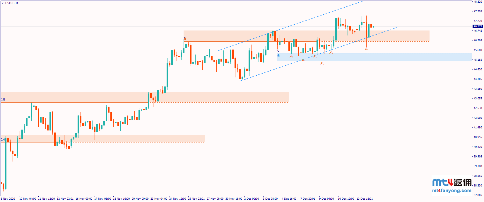 OPEC下调明年一季度需求预期，油价下行风险进一步加大！