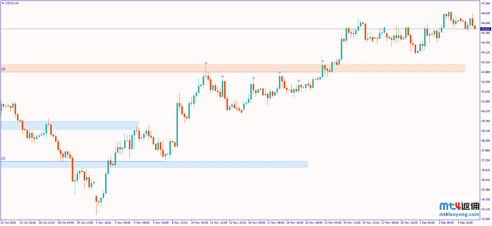 刺激法案&英国脱欧悬而未决，WTI原油短期涨势面临考验！