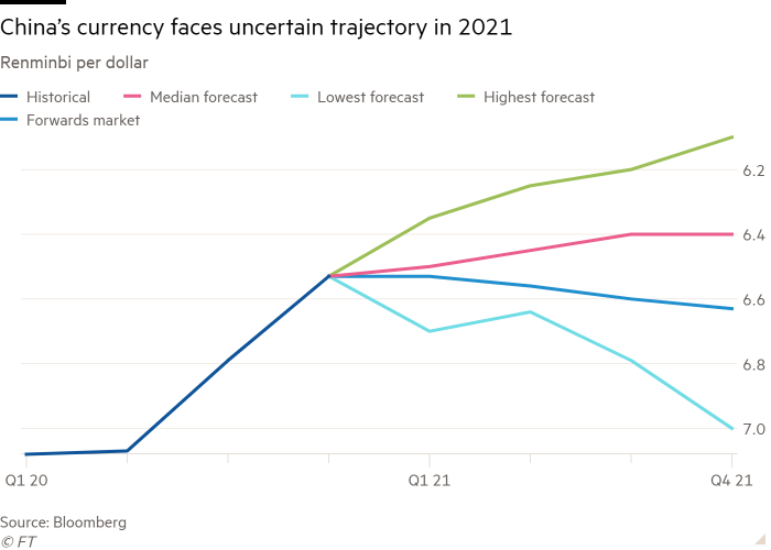 拜登时代开启，人民币沐浴在阳光之下