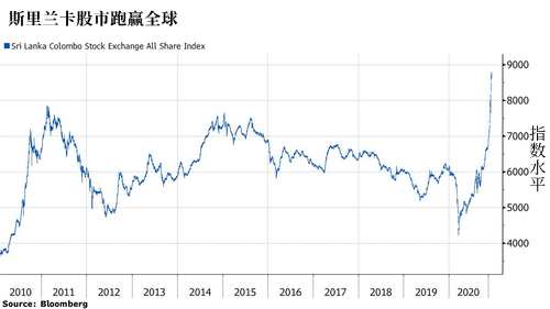 最艰难的空头在这里，20万人请愿总统要求永远禁止做空