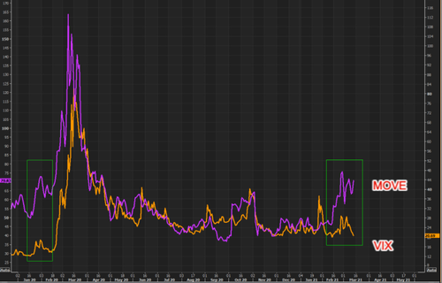美联储之夜：三种情况最可怕，盯紧黄金这一多空“生死线”