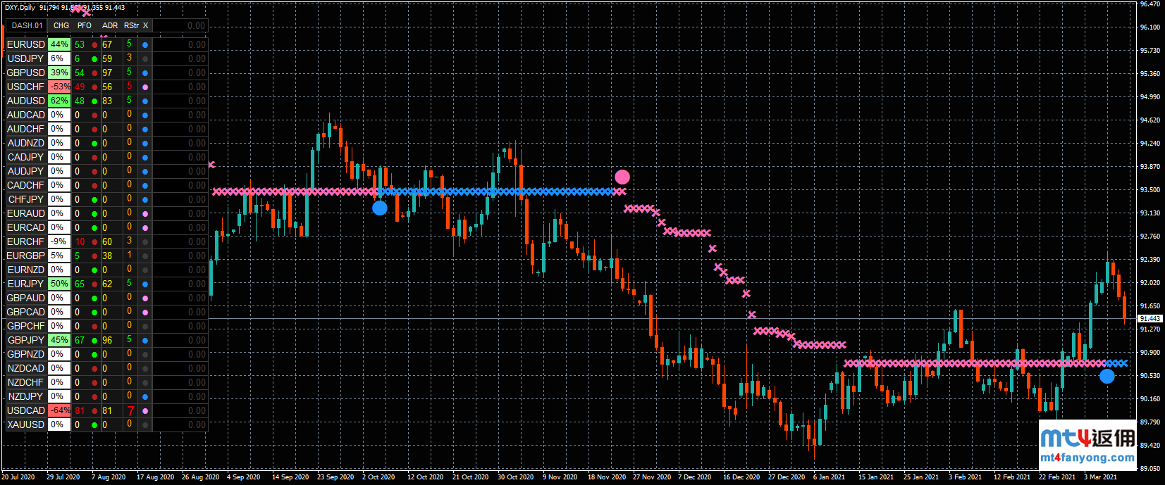 刺激法案临近，美元指数、恐慌指标VIX均下跌