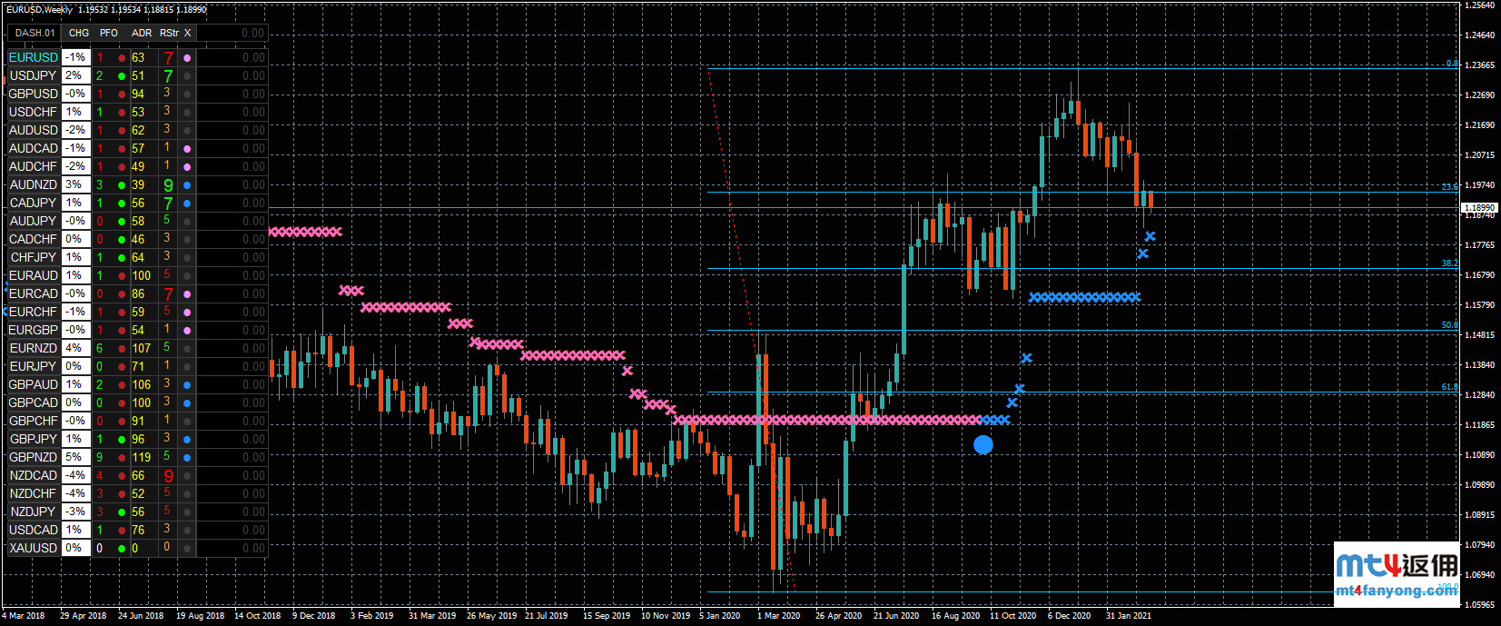 除疫情反弹外，还有这些因素在打压欧元！