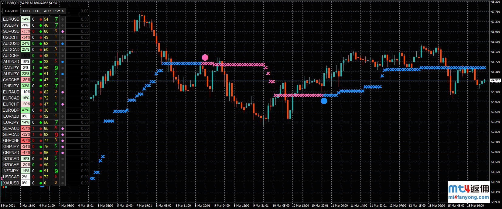 欧洲多国暂停接种、阿斯利康疫苗成原油市场“试金石”，油价迎来拐点了吗？