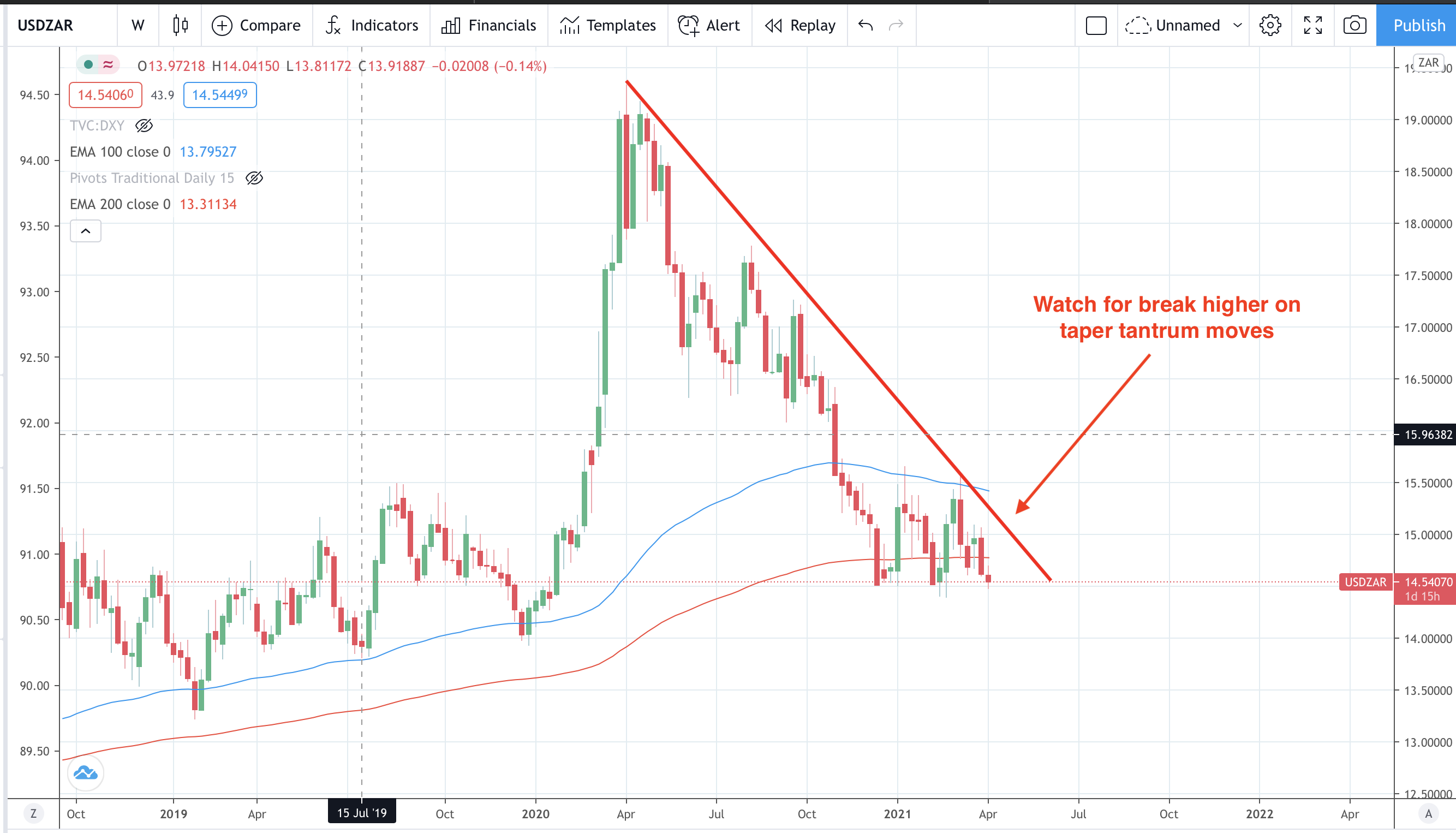 “缩减恐慌”最快今夏来袭，上一次黄金暴跌20%！