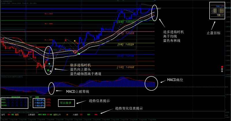 FS专家外汇交易系统1