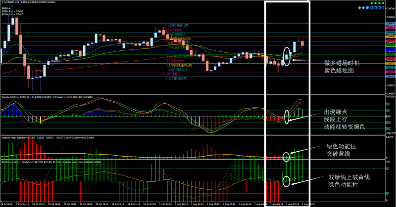 天空飞镖外汇交易系统1