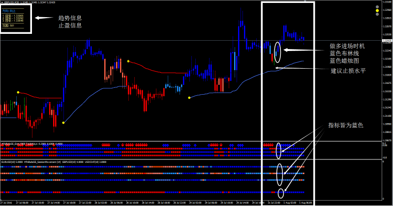 帕拉达外汇交易系统1