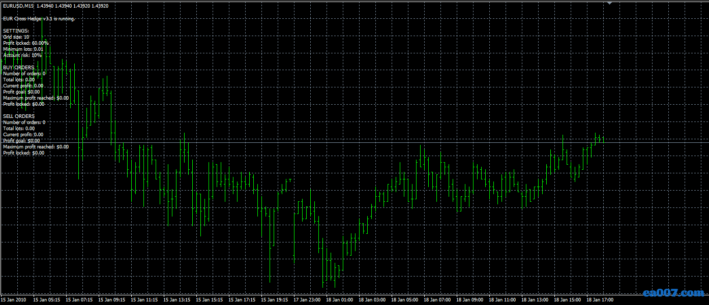 EUR Cross Hedge