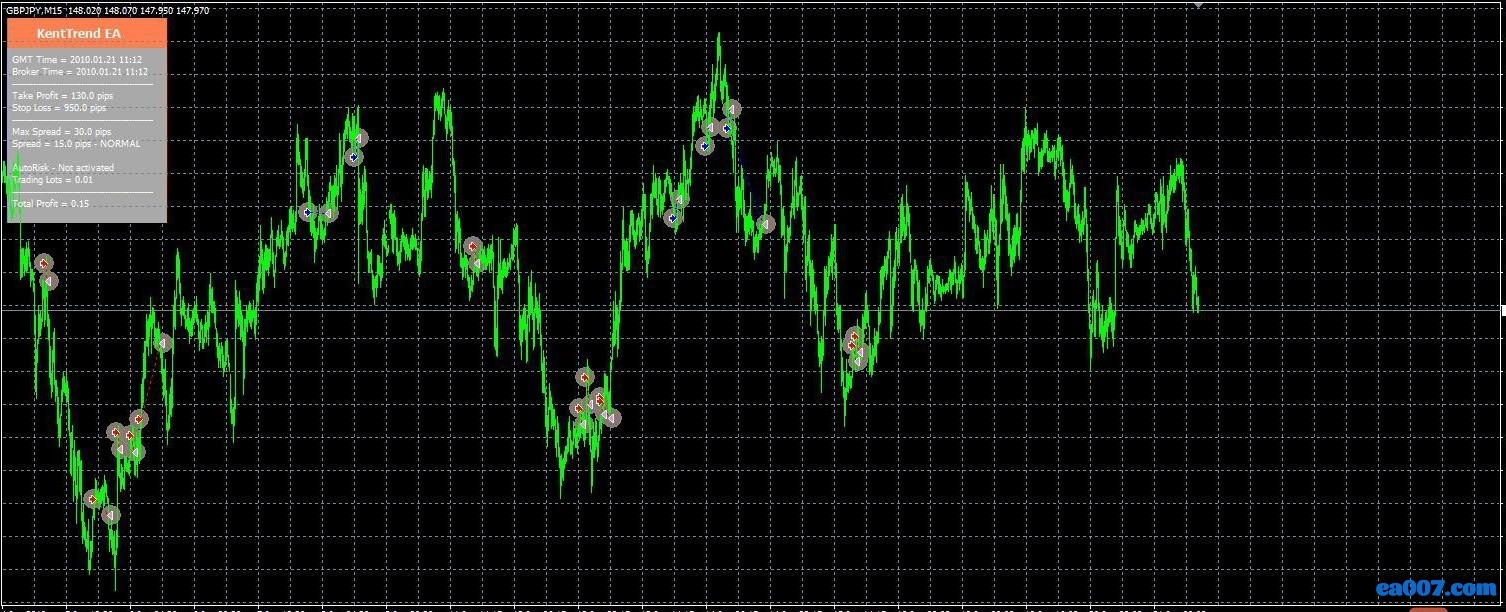 KentTrend趋势头皮有源码:有新闻过滤