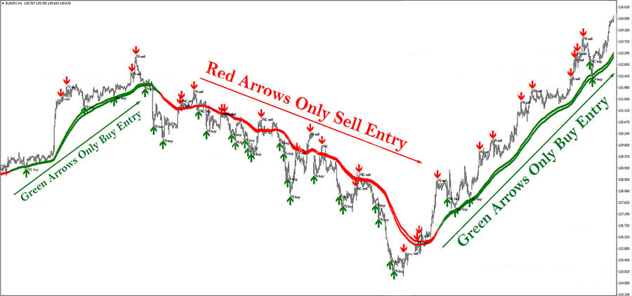 100% 非重绘指示器 V15.0