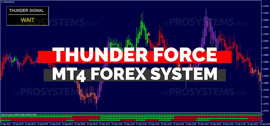 ​Thunder Force外汇交易系统：你的交易将开始盈利