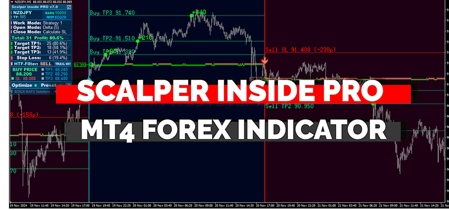 Scalper Inside PRO:为实现最大盈利能力提供广泛功能